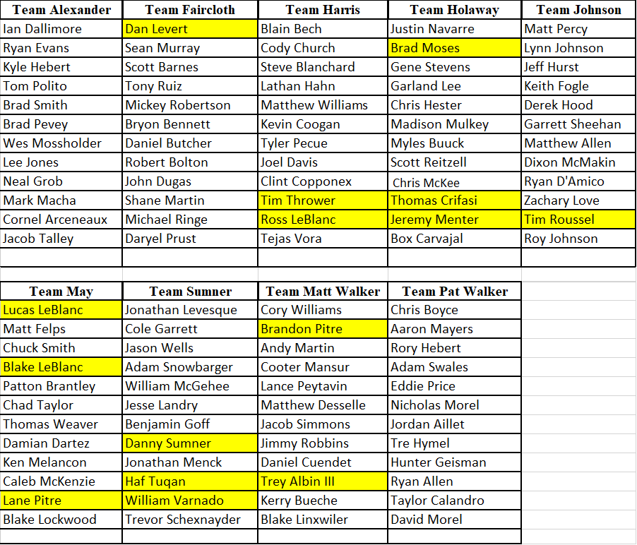 2021 Rosters 2021 Rosters
