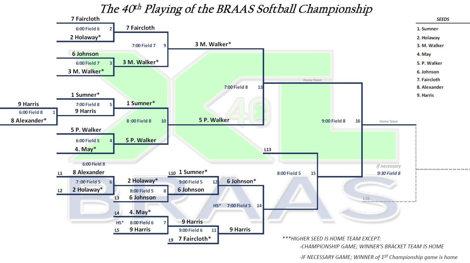 Updated Softball Brackets BRAAS