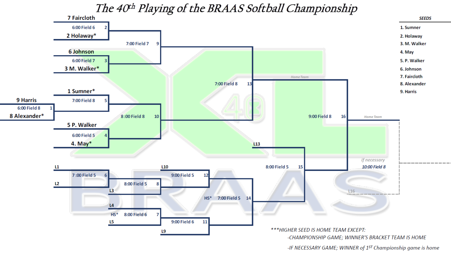 2021 Softball Playoff Bracket BRAAS