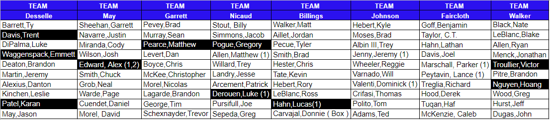 BRAAS-FOOTBALL-2021-DRAFT-xlsx-Google-Sheets BRAAS-FOOTBALL-2021-DRAFT-xlsx-Google-Sheets