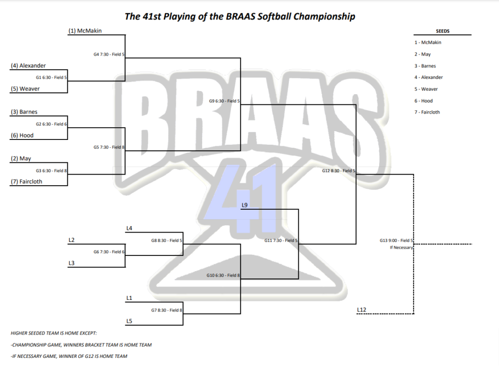 Softball Playoff Bracket and Family Night BRAAS