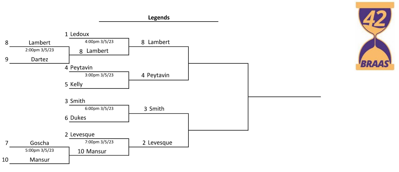 BRAAS Basketball Playoff Brackets BRAAS