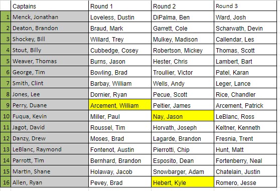 B League Teams 2023 B League Teams 2023