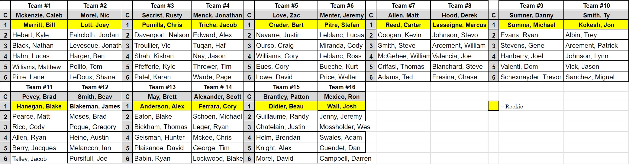 6 on 6 rosters