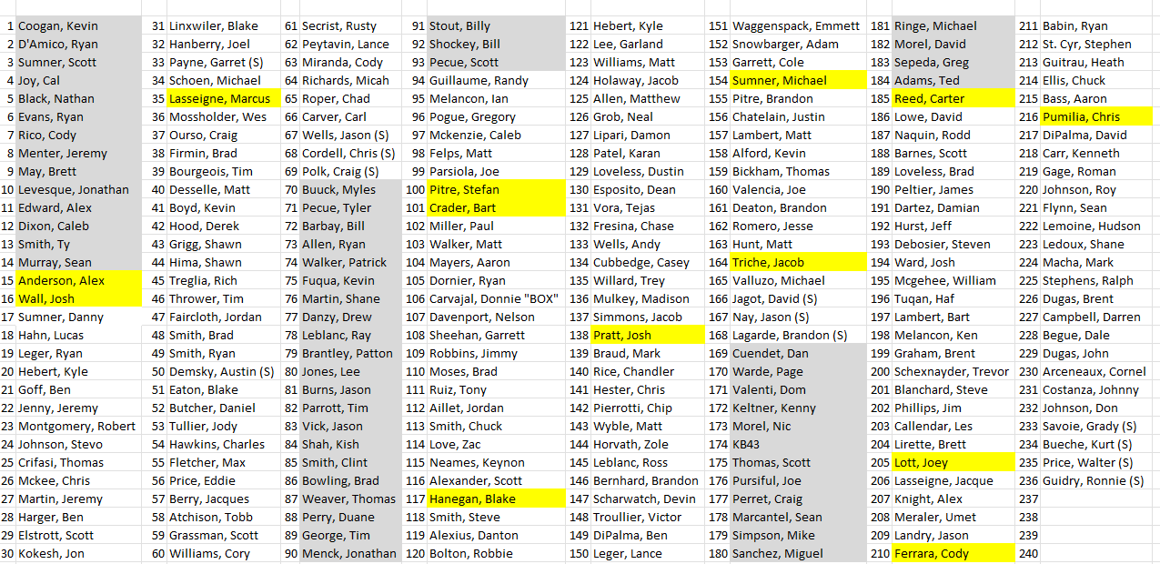 2024 Sub List 2024 Sub List