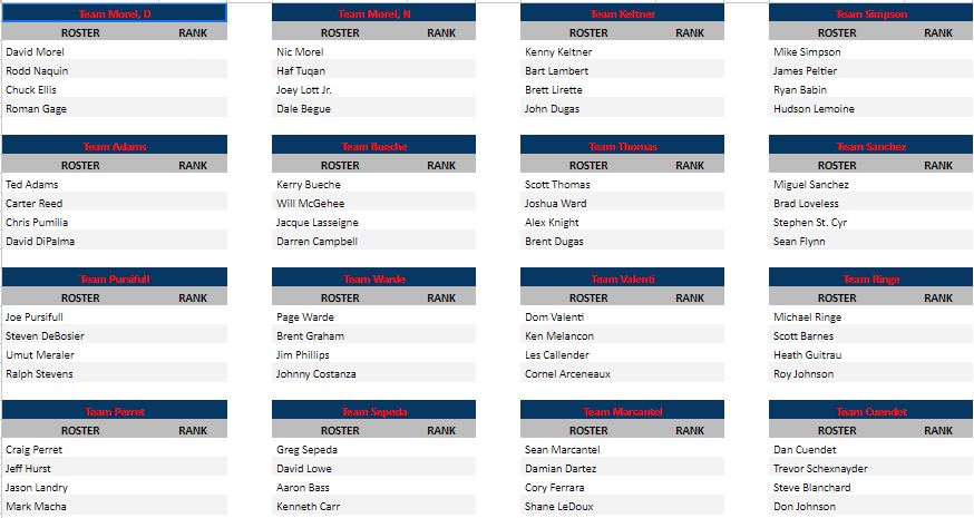 C Teams 2024 C Teams 2024